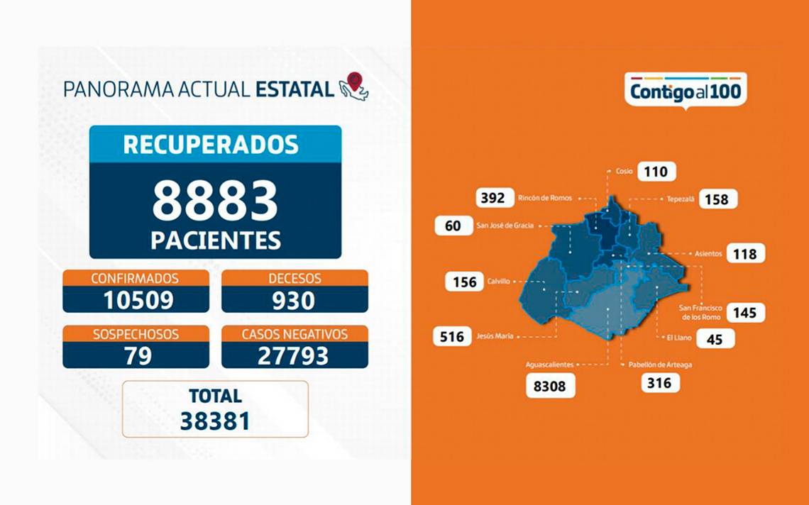 Suma La Pandemia Muerte Y Contagios En Aguascalientes El Sol Del Centro Noticias Locales